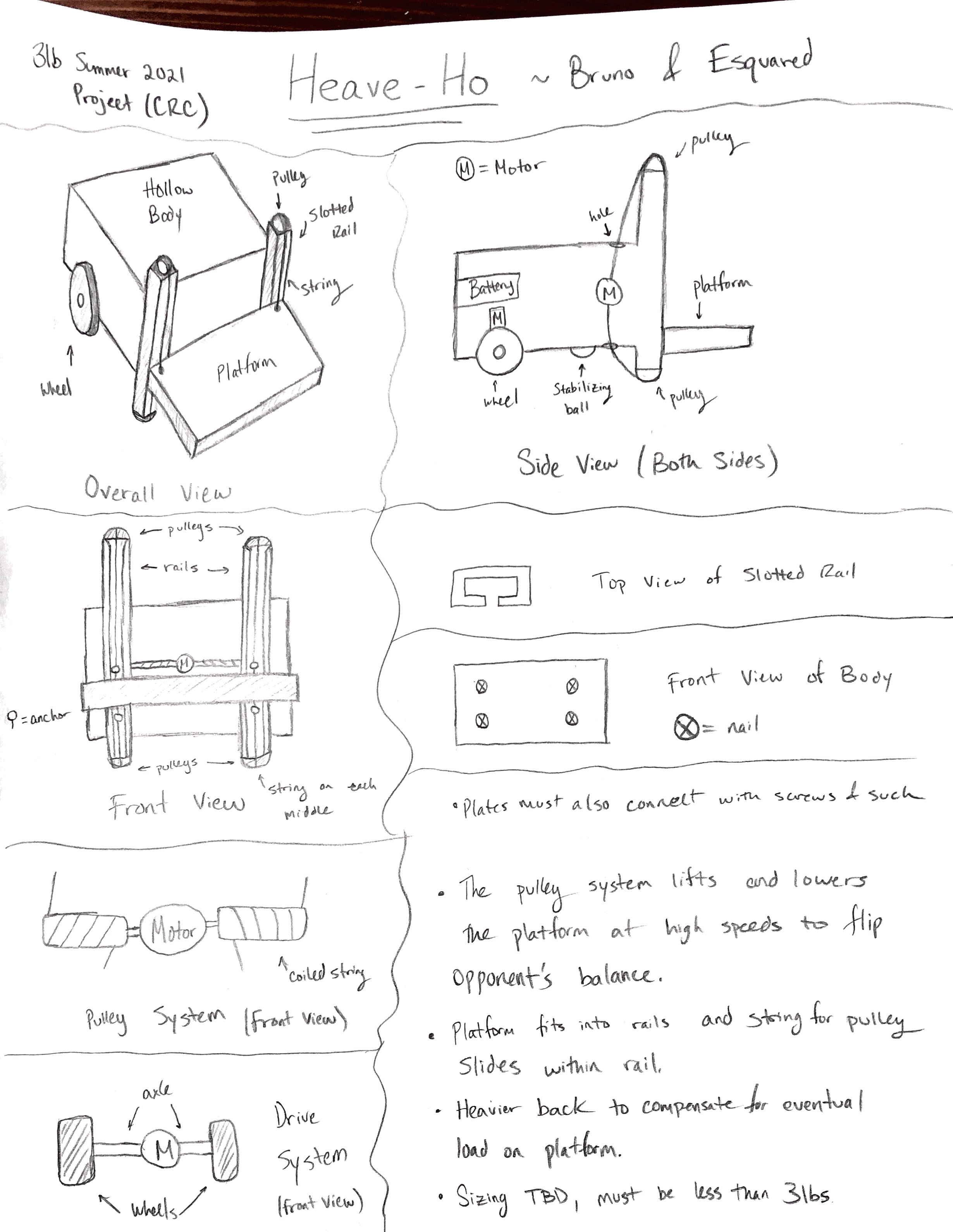 initial sketch design
